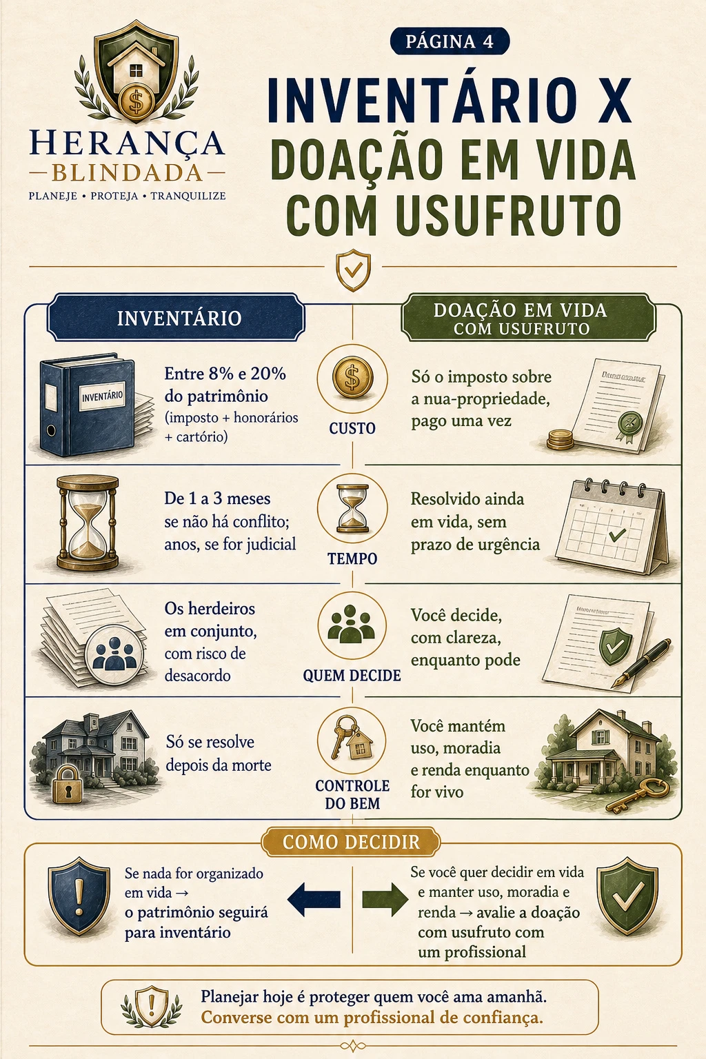 Ficha de cenário 4